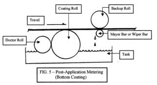 About Roll Coaters – Schaefer Machine Co.